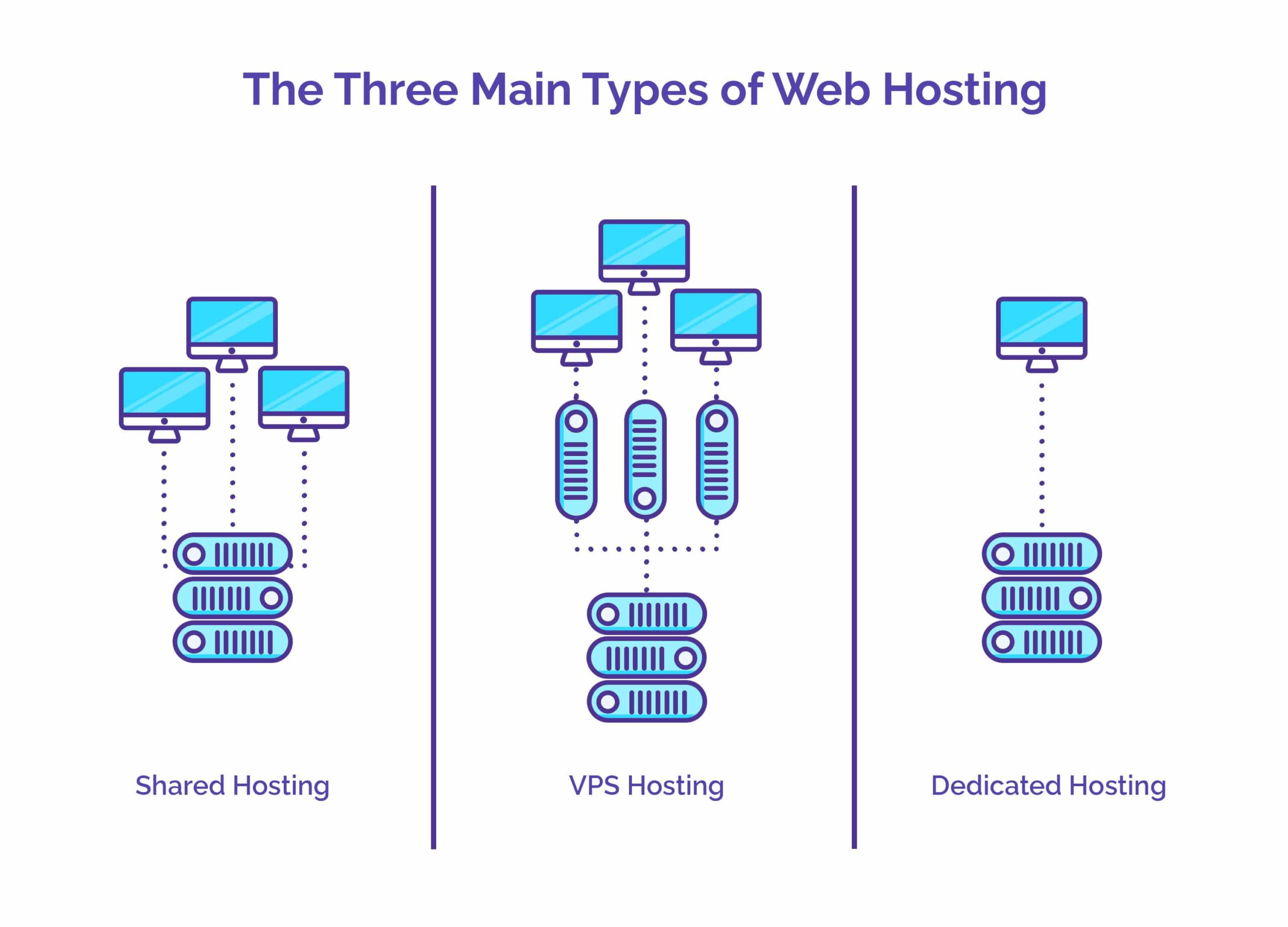 Web Hosting - A Complete Guide - TheSite.org